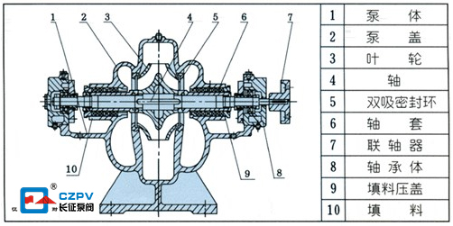 單級雙吸離心泵的結構圖