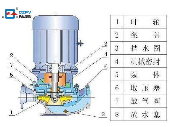 單級雙吸離心泵的結構圖