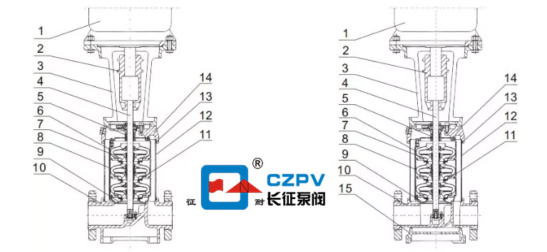 多級立式離心泵結構組成圖解3