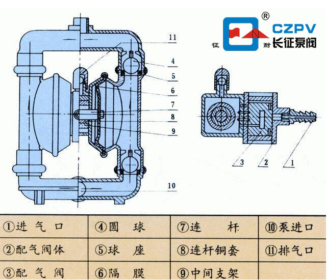 單向氣動隔膜泵的主要結構